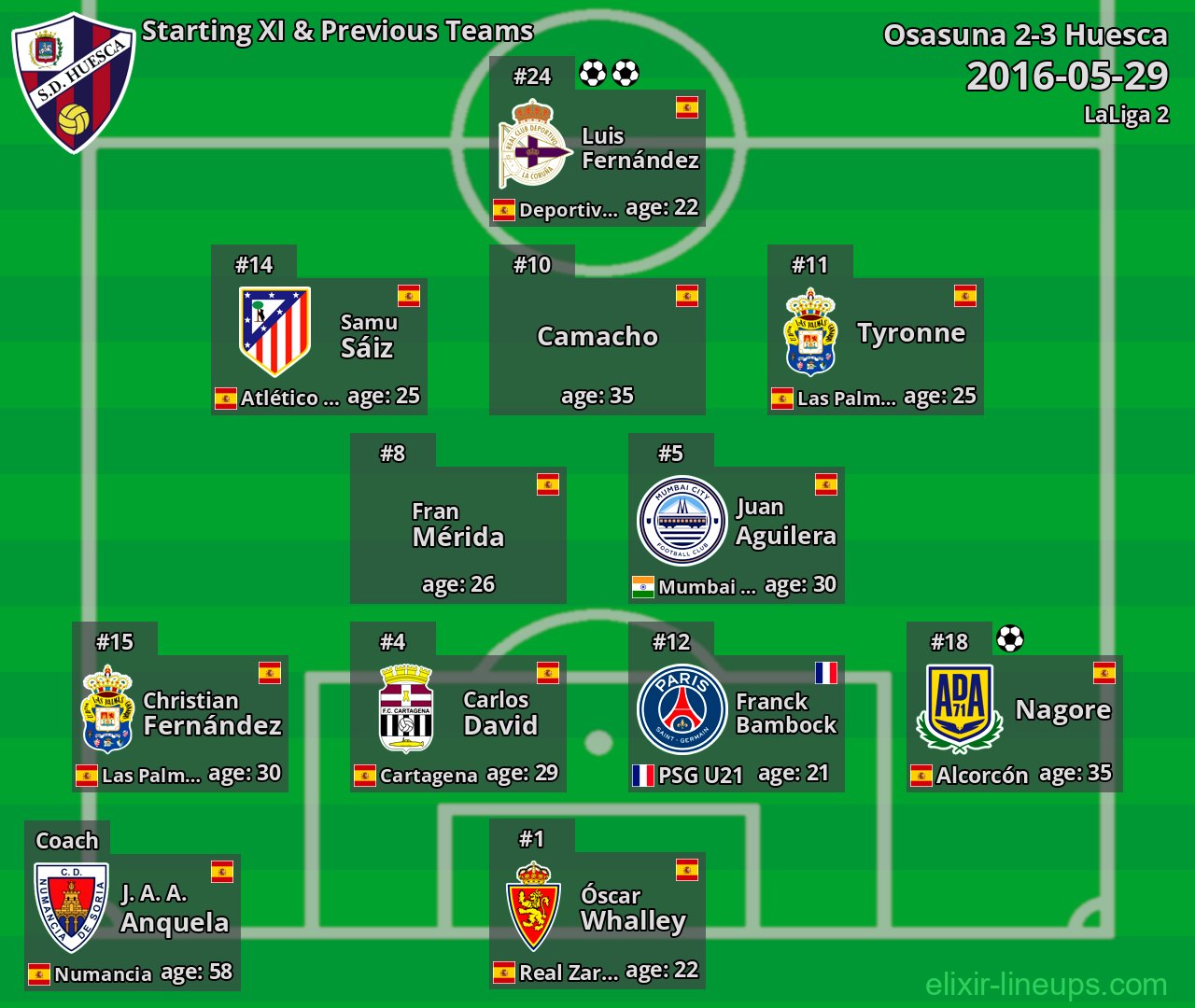 Huesca Starting XI & Previous Teams 2016-05-29