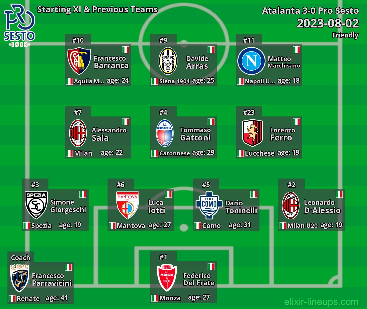 Pro Sesto Starting XI & Previous Teams 2023-08-02