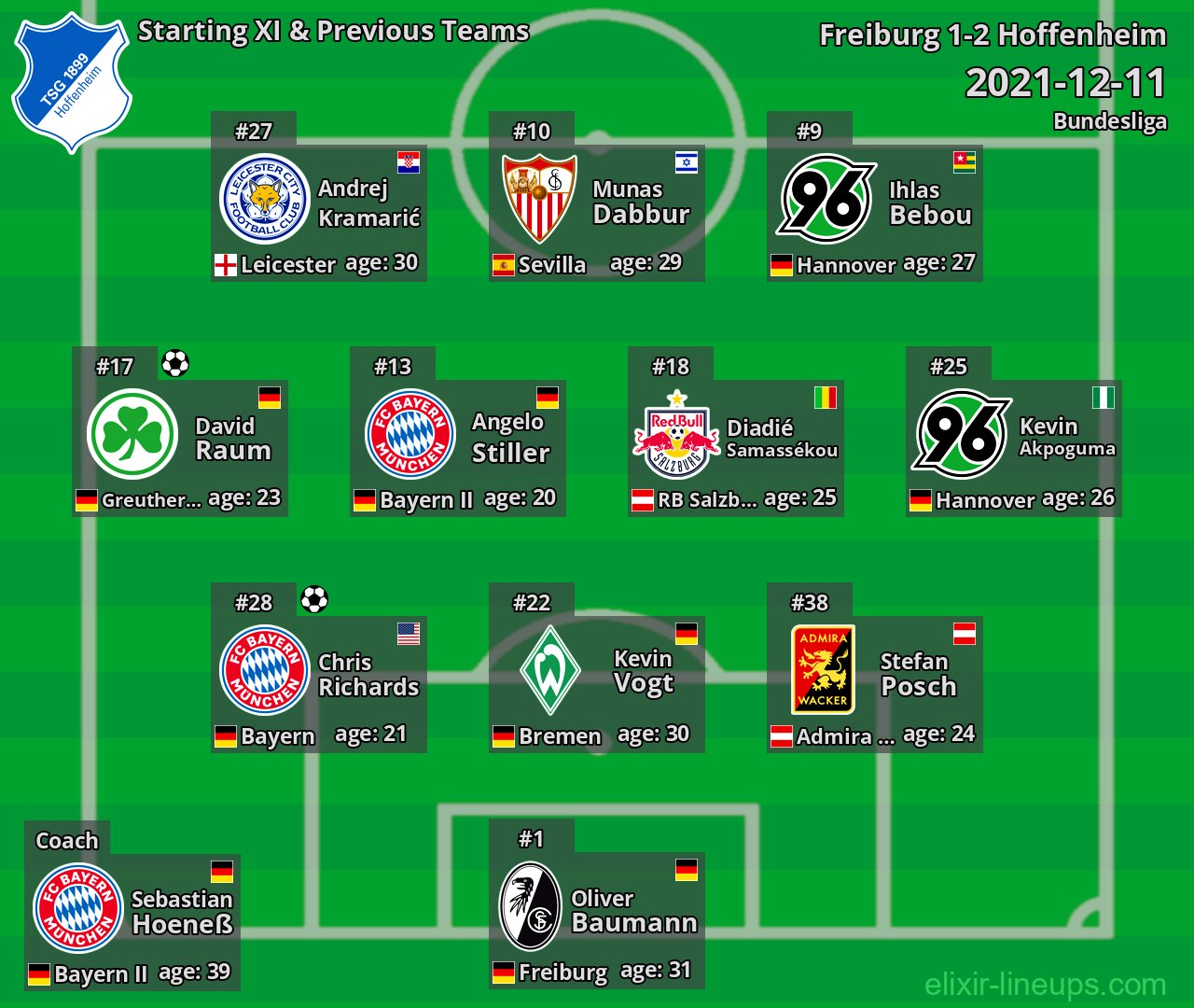 Hoffenheim Starting XI & Previous Teams 2021-12-11