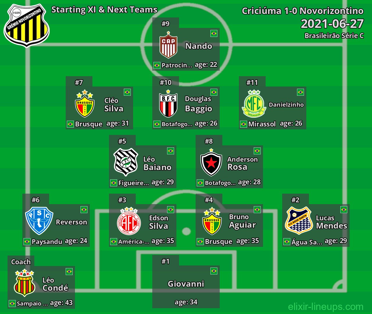 Novorizontino Starting XI & Next Teams 2021-06-27