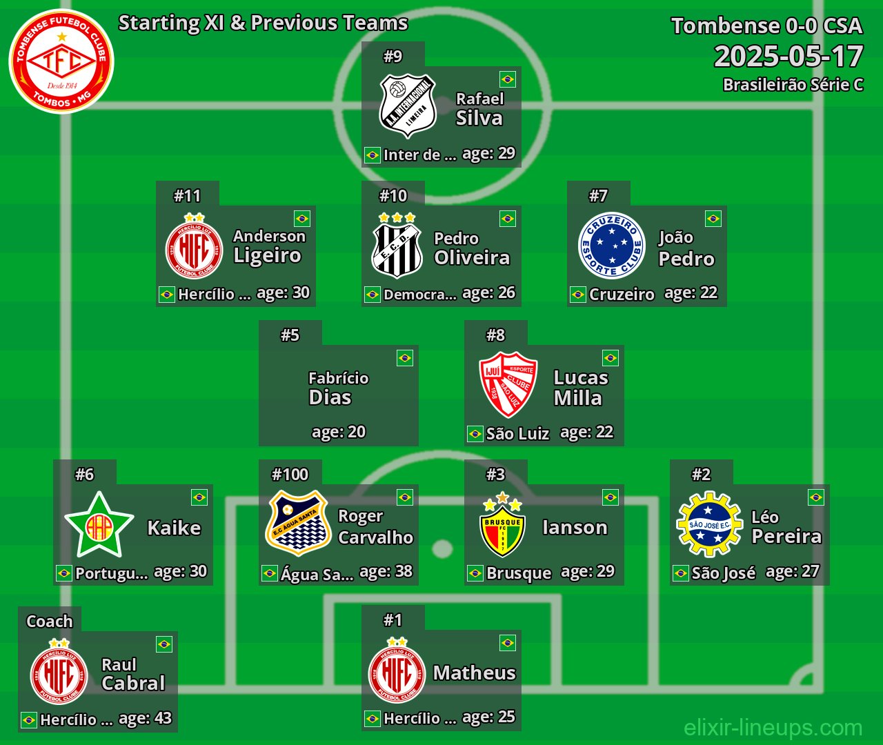 Tombense Starting XI & Previous Teams 2025-05-17