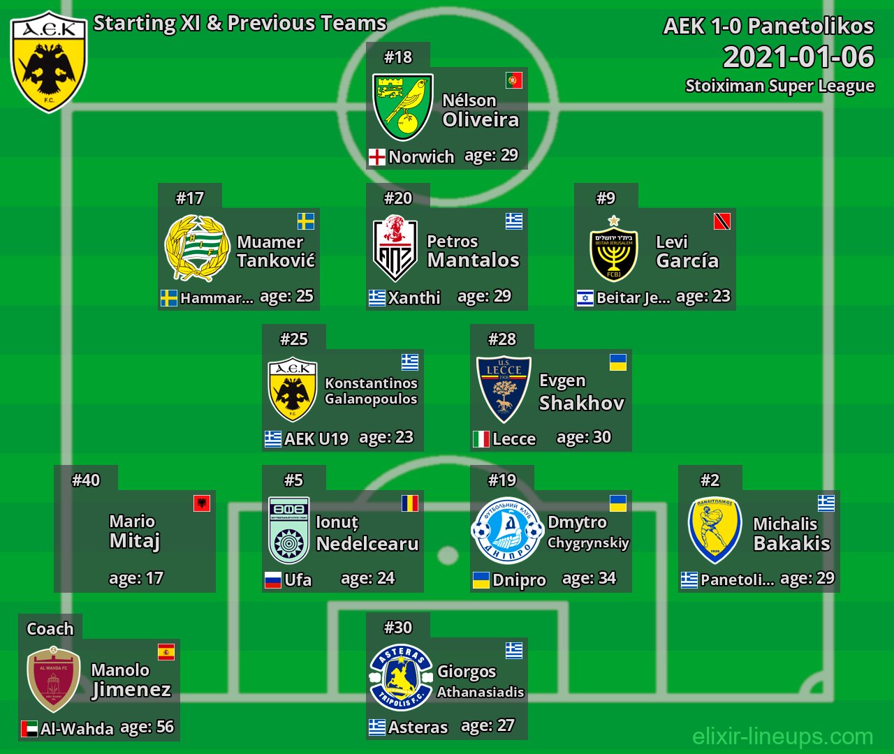 AEK Starting XI & Previous Teams 2021-01-06