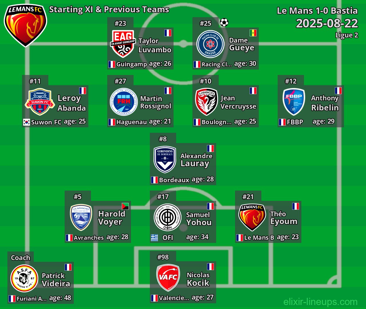 Le Mans Starting XI & Previous Teams 2025-08-22
