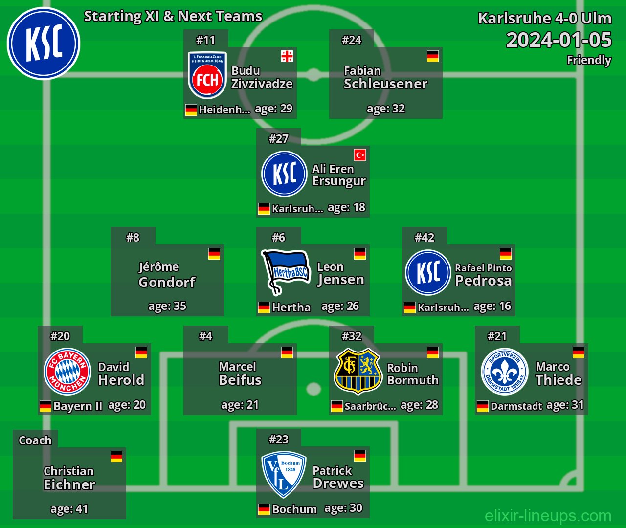 Karlsruhe Starting XI & Next Teams 2024-01-05