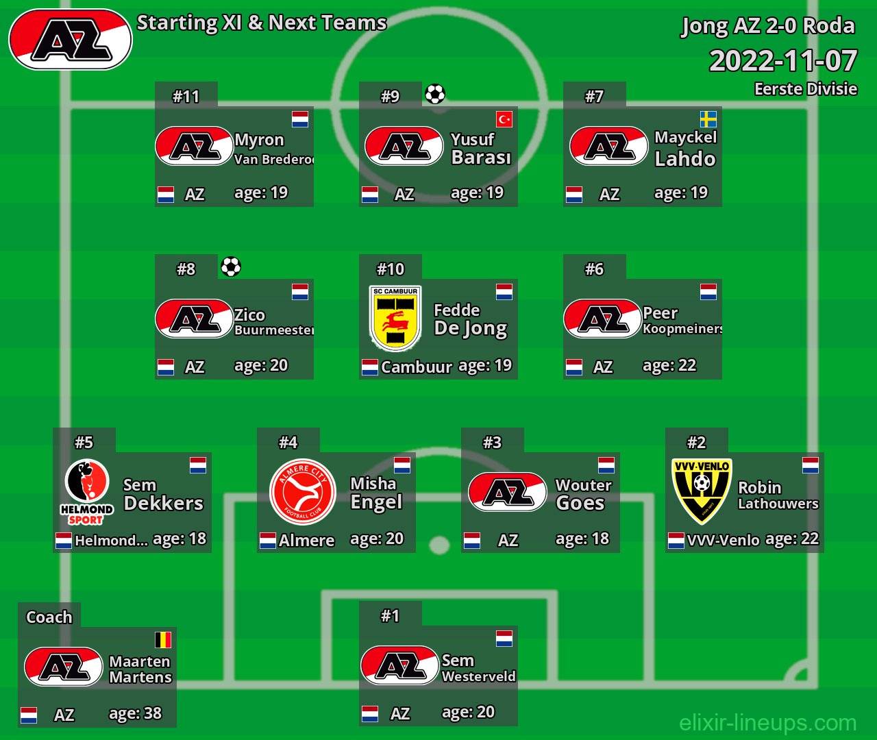 Jong AZ Starting XI & Next Teams 2022-11-07