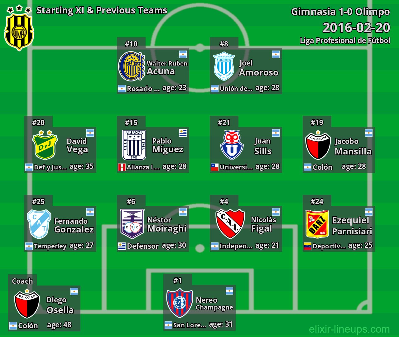 Olimpo Starting XI & Previous Teams 2016-02-20