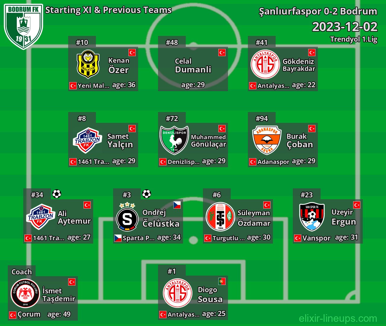 Bodrum Starting XI & Previous Teams 2023-12-02