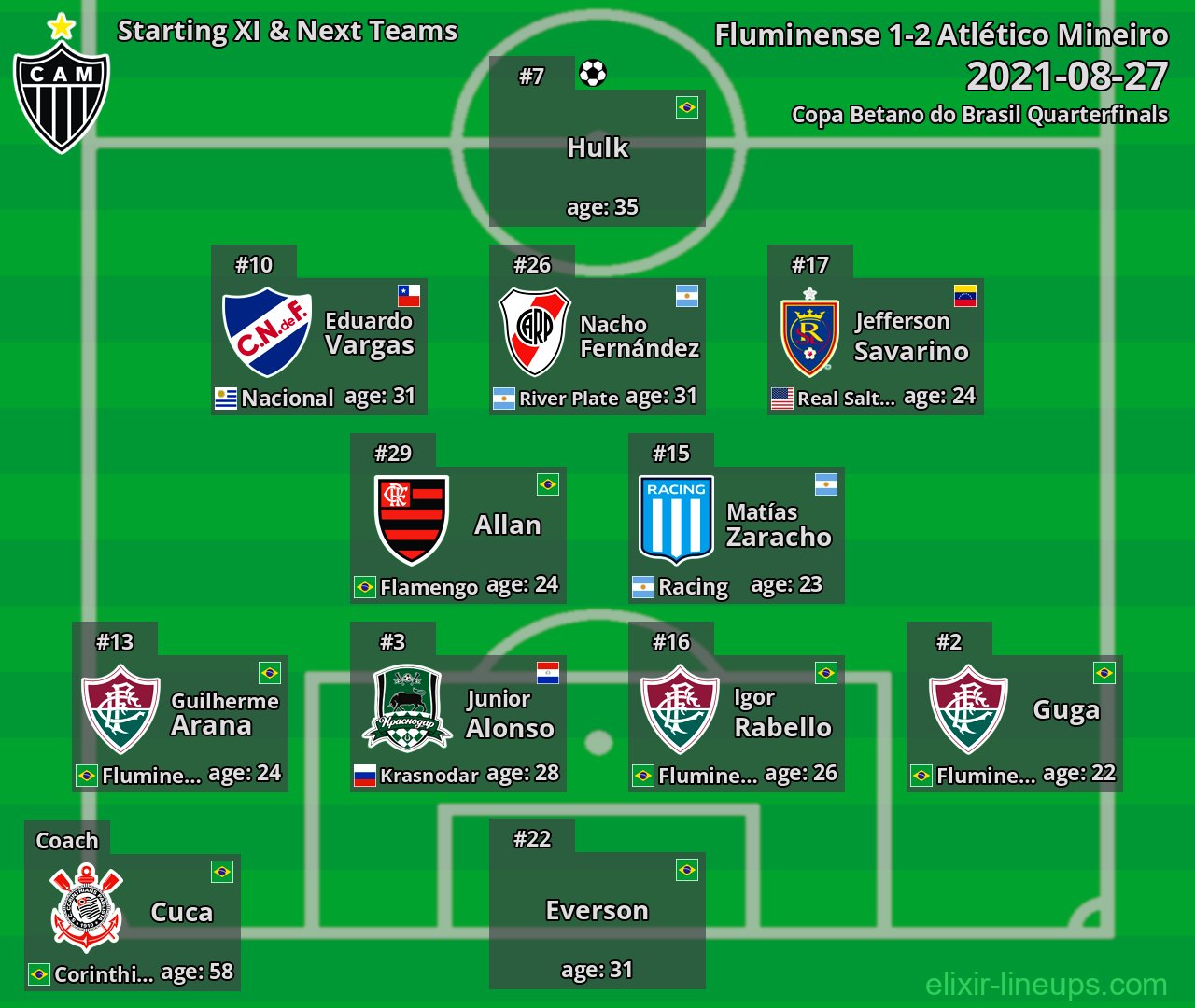 Atlético Mineiro Starting XI & Next Teams 2021-08-27