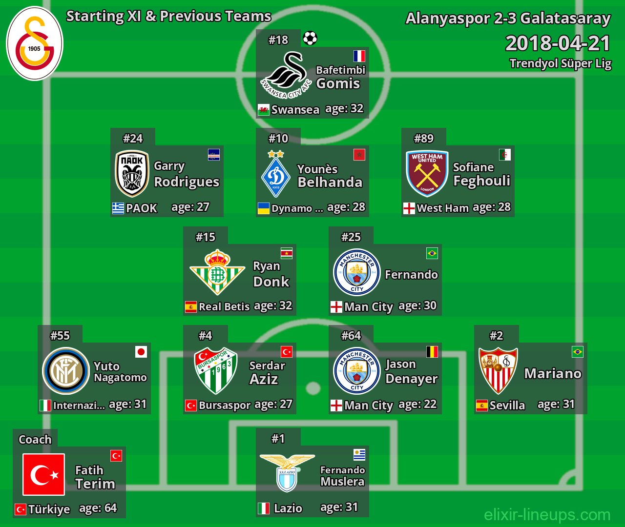 Galatasaray Starting XI & Previous Teams 2018-04-21