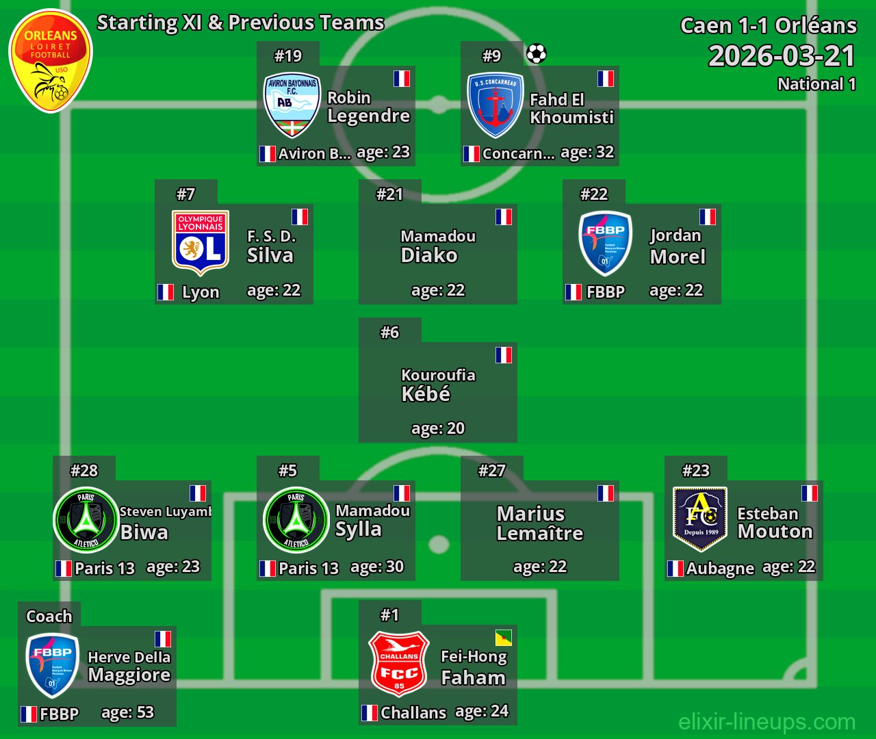 Orléans Starting XI & Previous Teams 2026-03-21