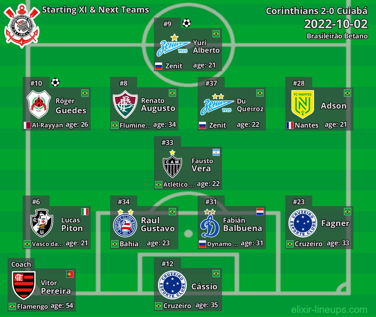 Corinthians Starting XI & Next Teams 2022-10-02