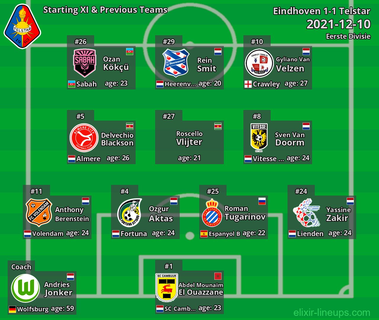Telstar Starting XI & Previous Teams 2021-12-10