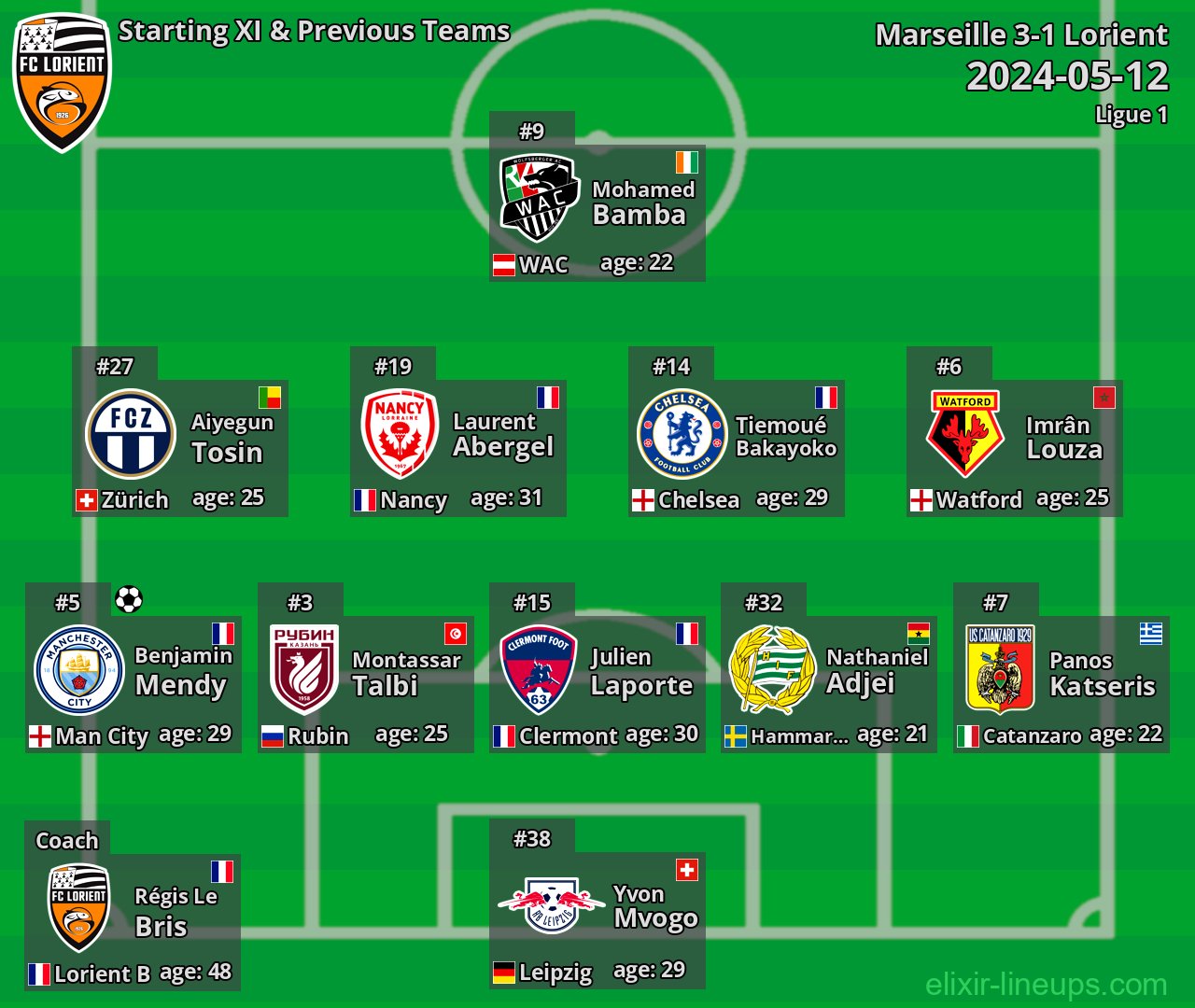 Lorient Starting XI & Previous Teams 2024-05-12