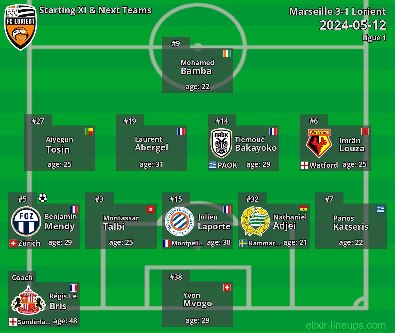 Lorient Starting XI & Next Teams 2024-05-12