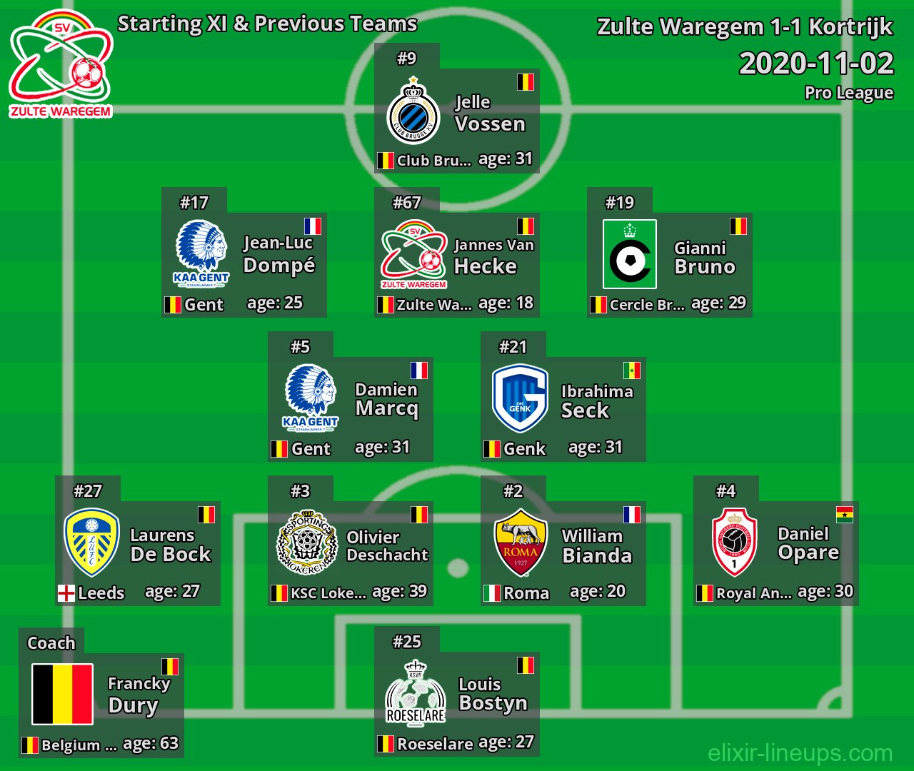 Zulte Waregem Starting XI & Previous Teams 2020-11-02