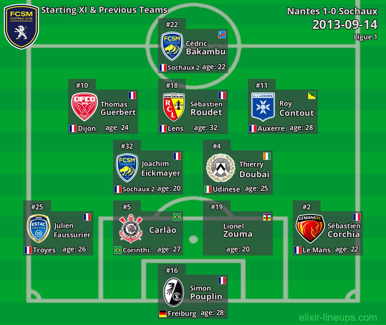 Sochaux Starting XI & Previous Teams 2013-09-14