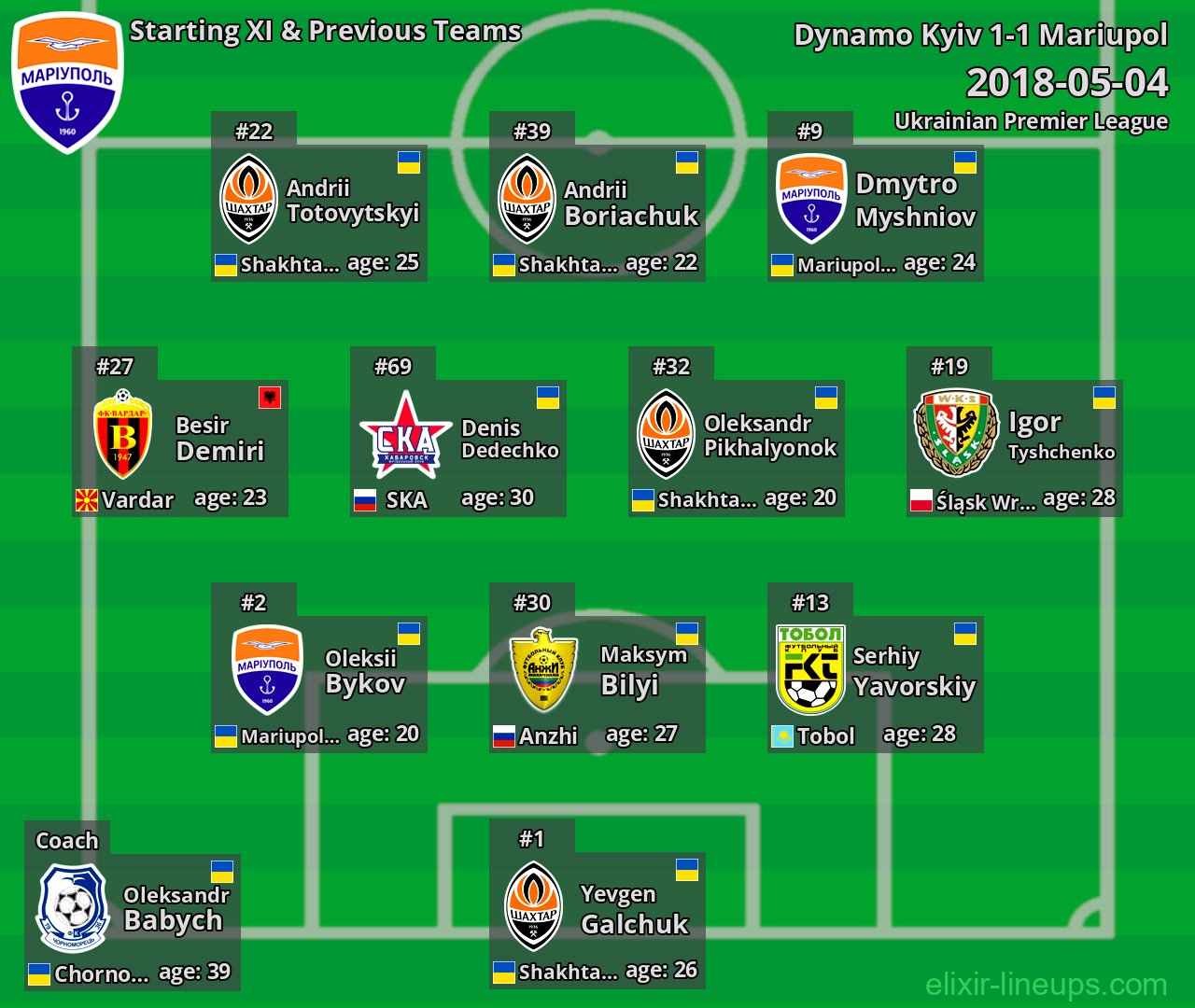 Mariupol Starting XI & Previous Teams 2018-05-04