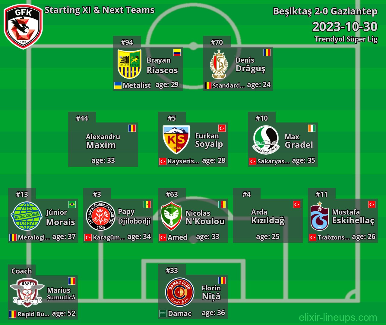 Gaziantep Starting XI & Next Teams 2023-10-30