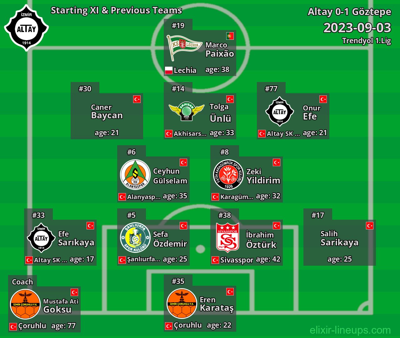 Altay Starting XI & Previous Teams 2023-09-03