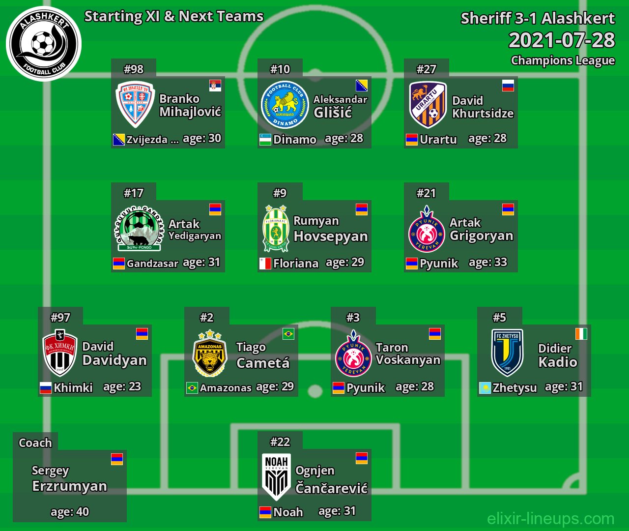 Alashkert Starting XI & Next Teams 2021-07-28