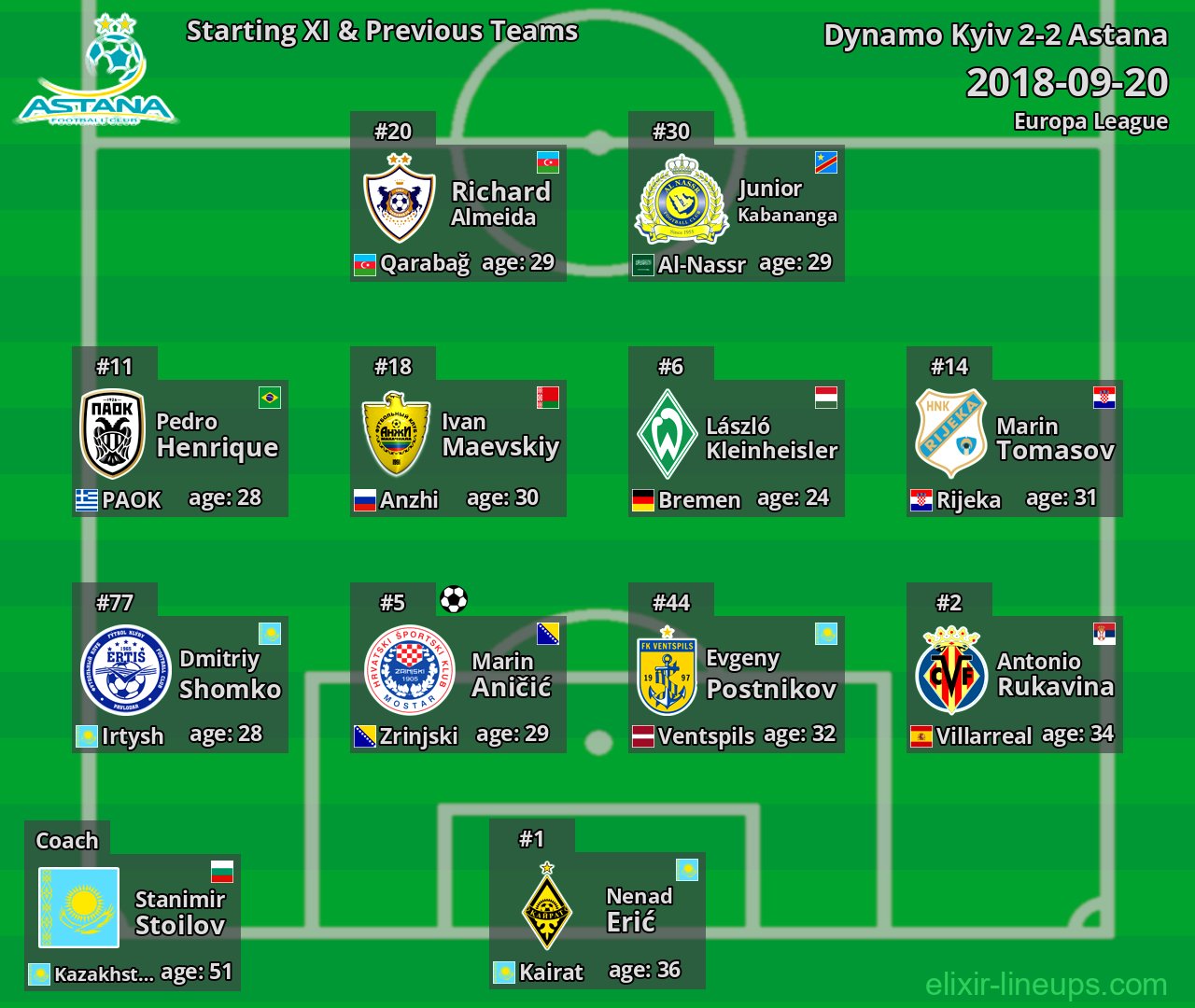 Astana Starting XI & Previous Teams 2018-09-20