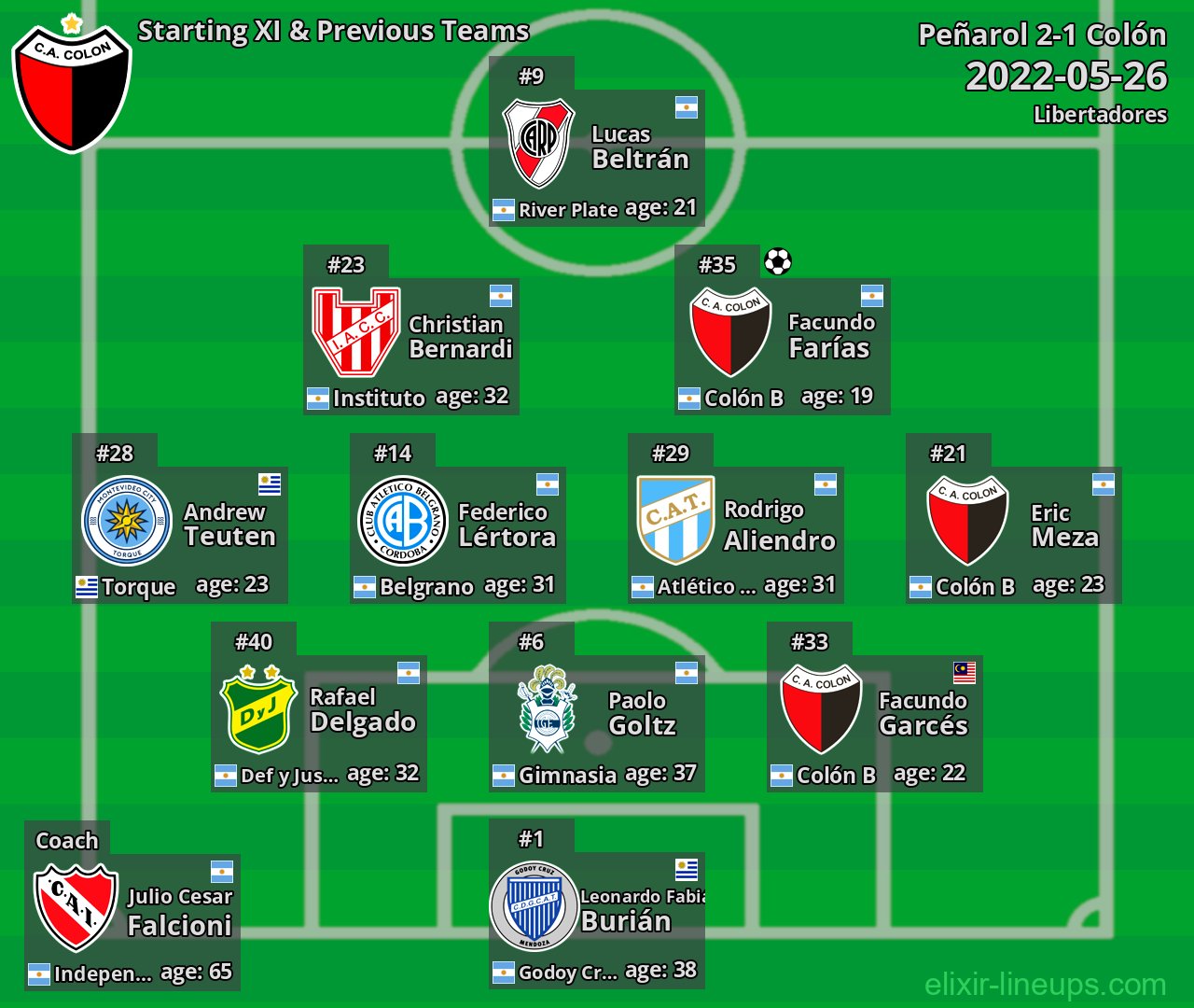 Colón Starting XI & Previous Teams 2022-05-26
