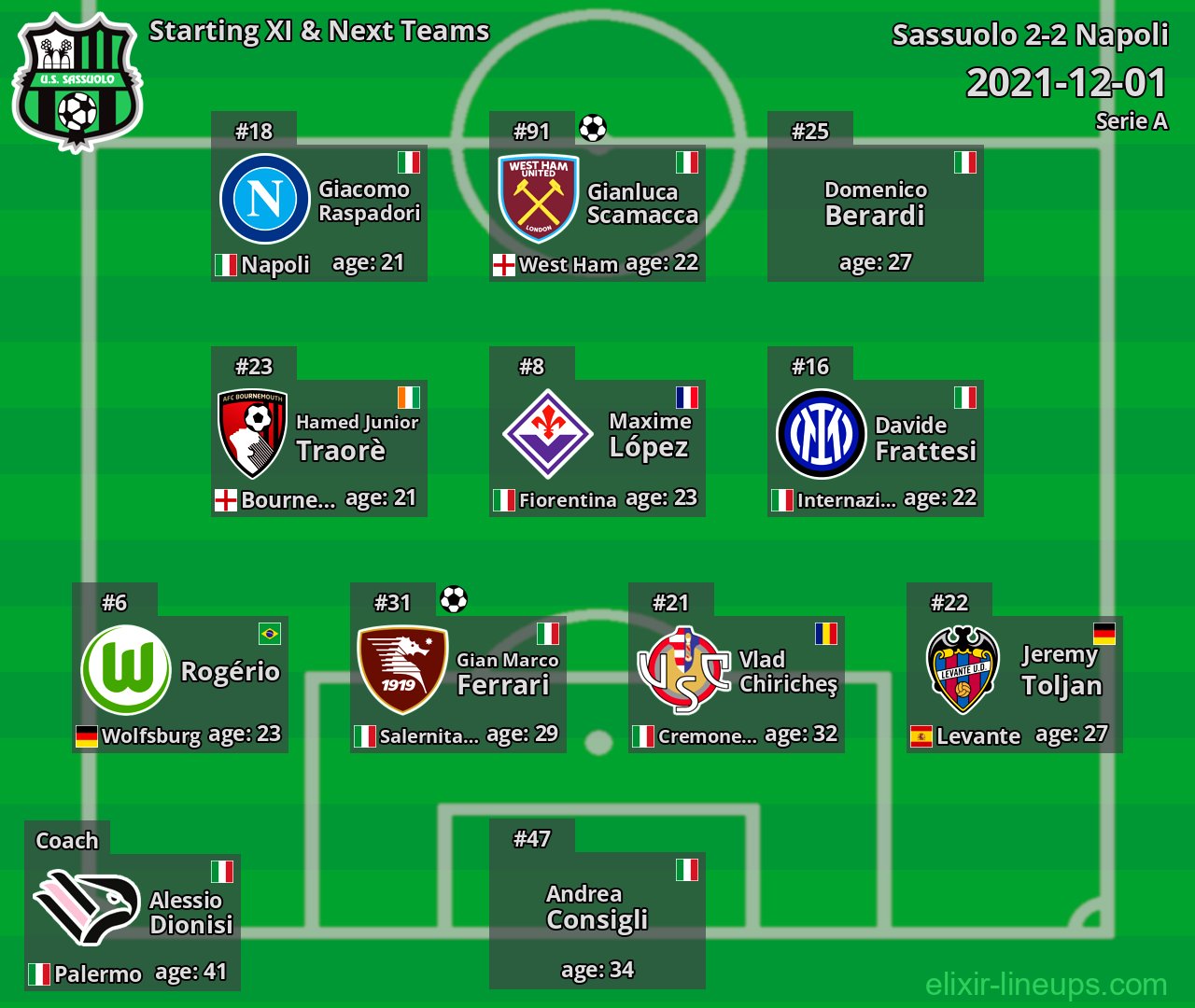 Sassuolo Starting XI & Next Teams 2021-12-01