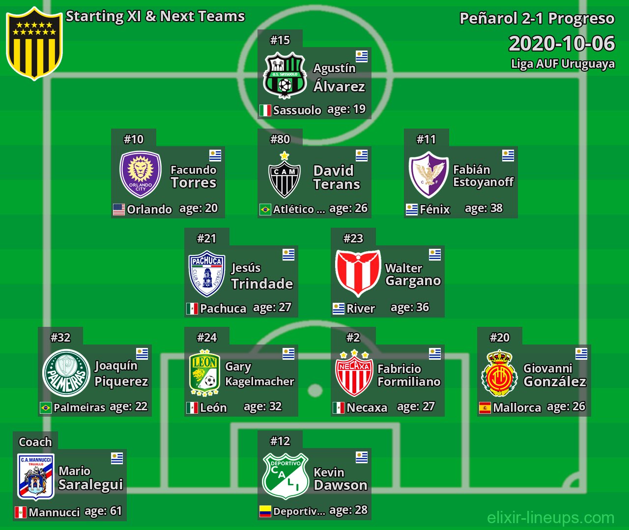 Peñarol Starting XI & Next Teams 2020-10-06