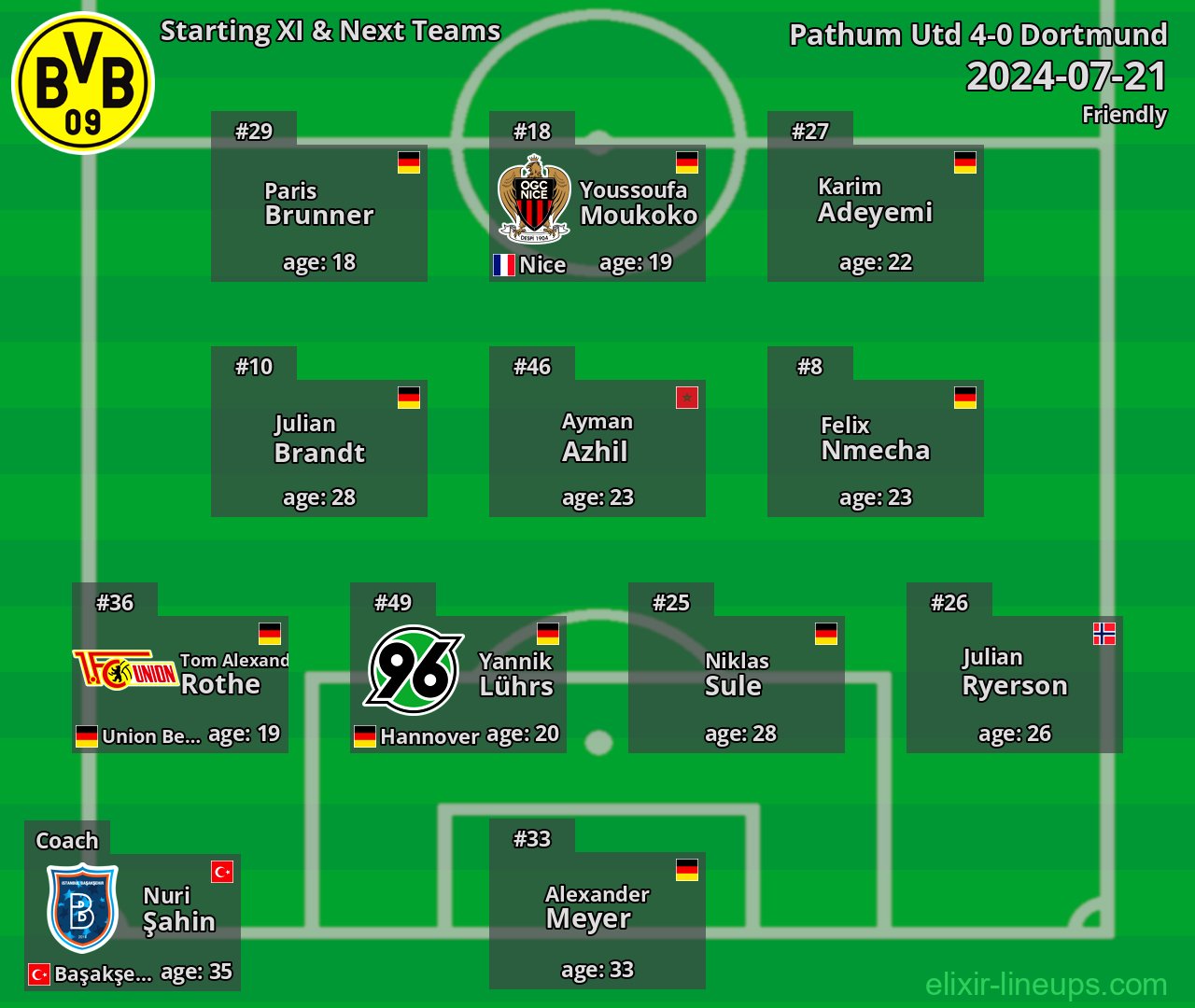 Dortmund Starting XI & Next Teams 2024-07-21