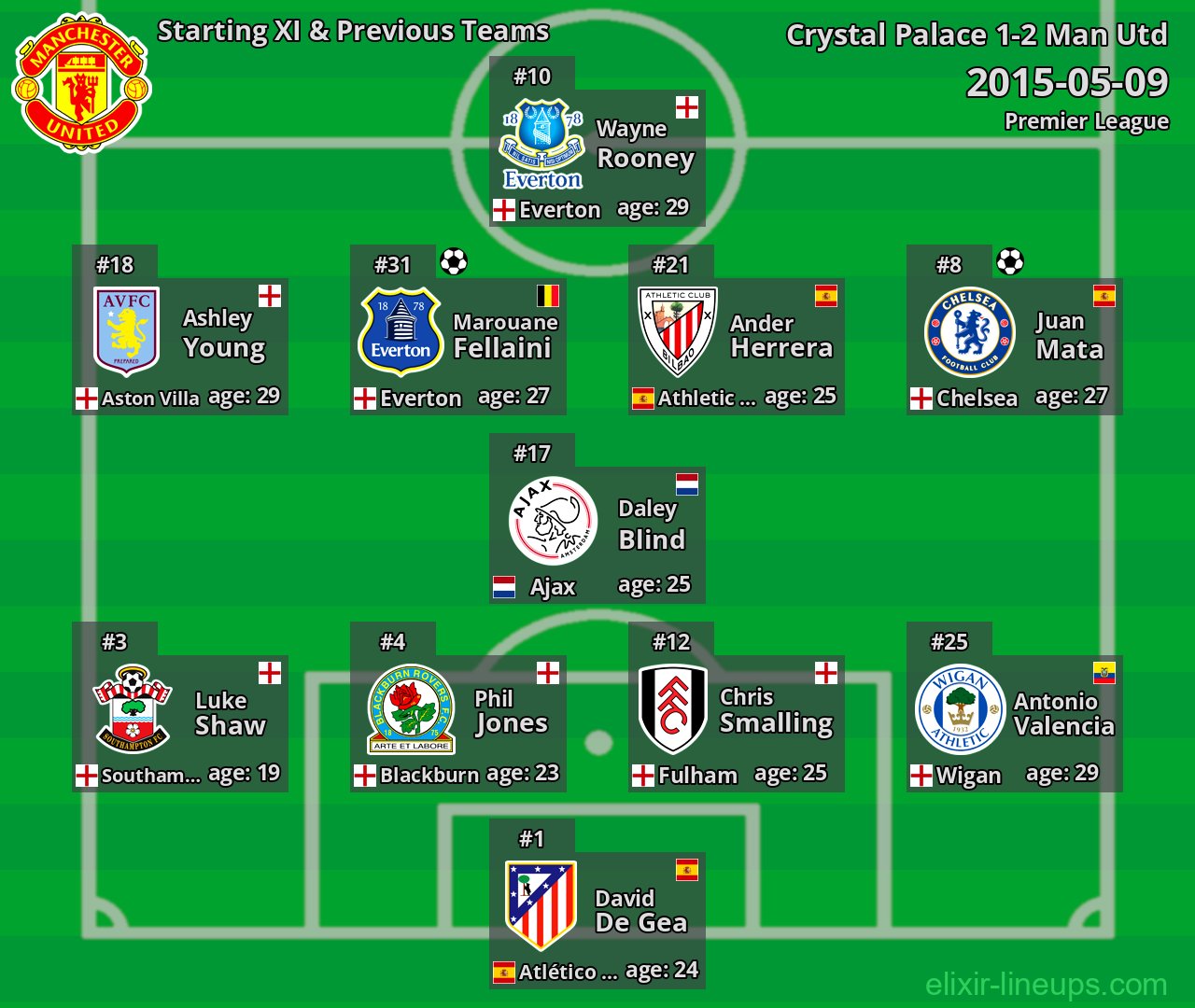 Man Utd Starting XI & Previous Teams 2015-05-09