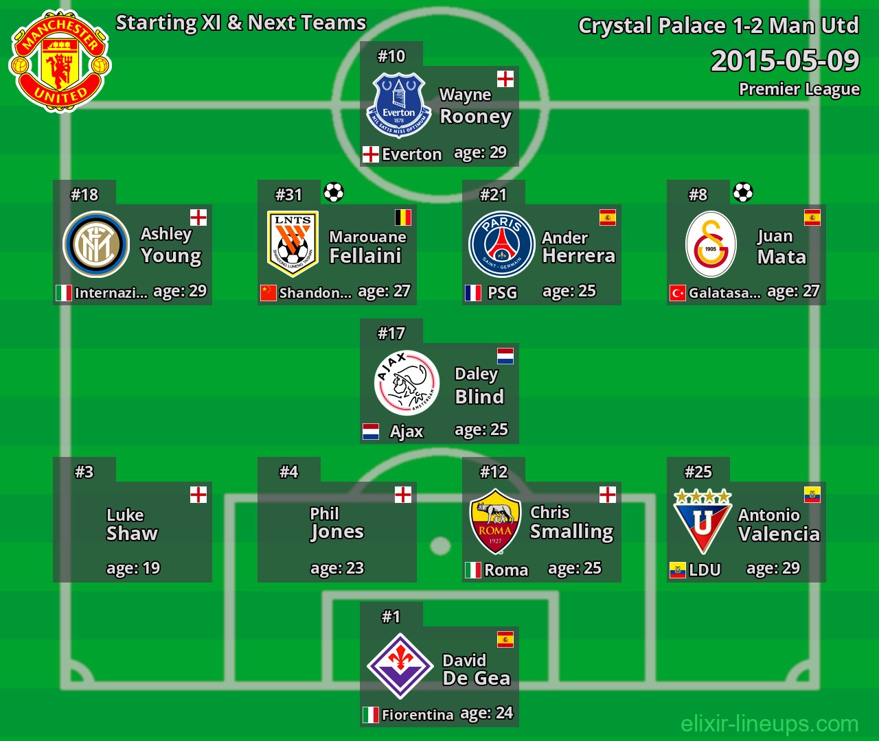 Man Utd Starting XI & Next Teams 2015-05-09