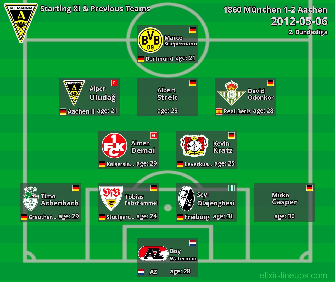 Aachen Starting XI & Previous Teams 2012-05-06