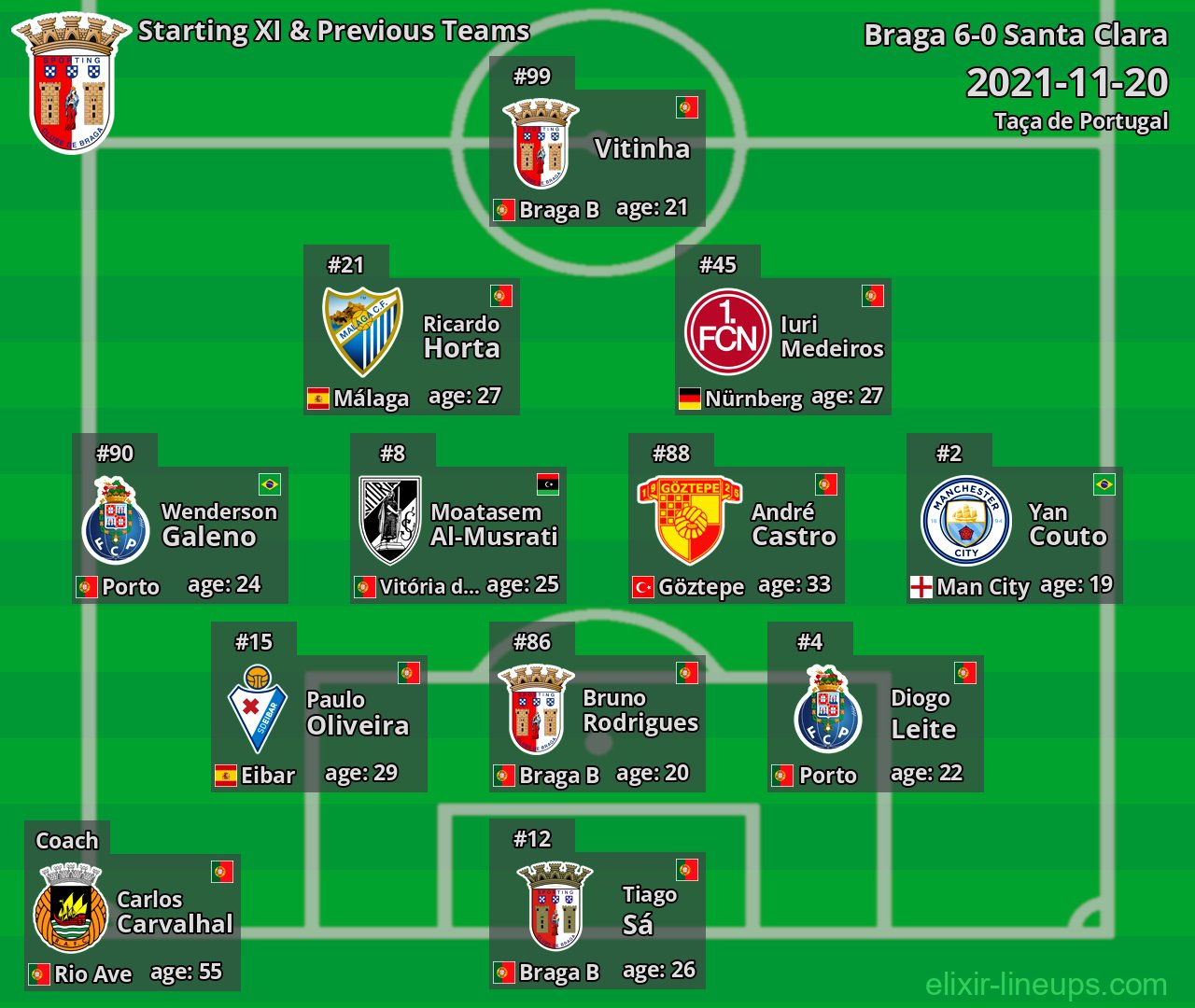 Braga Starting XI & Previous Teams 2021-11-20