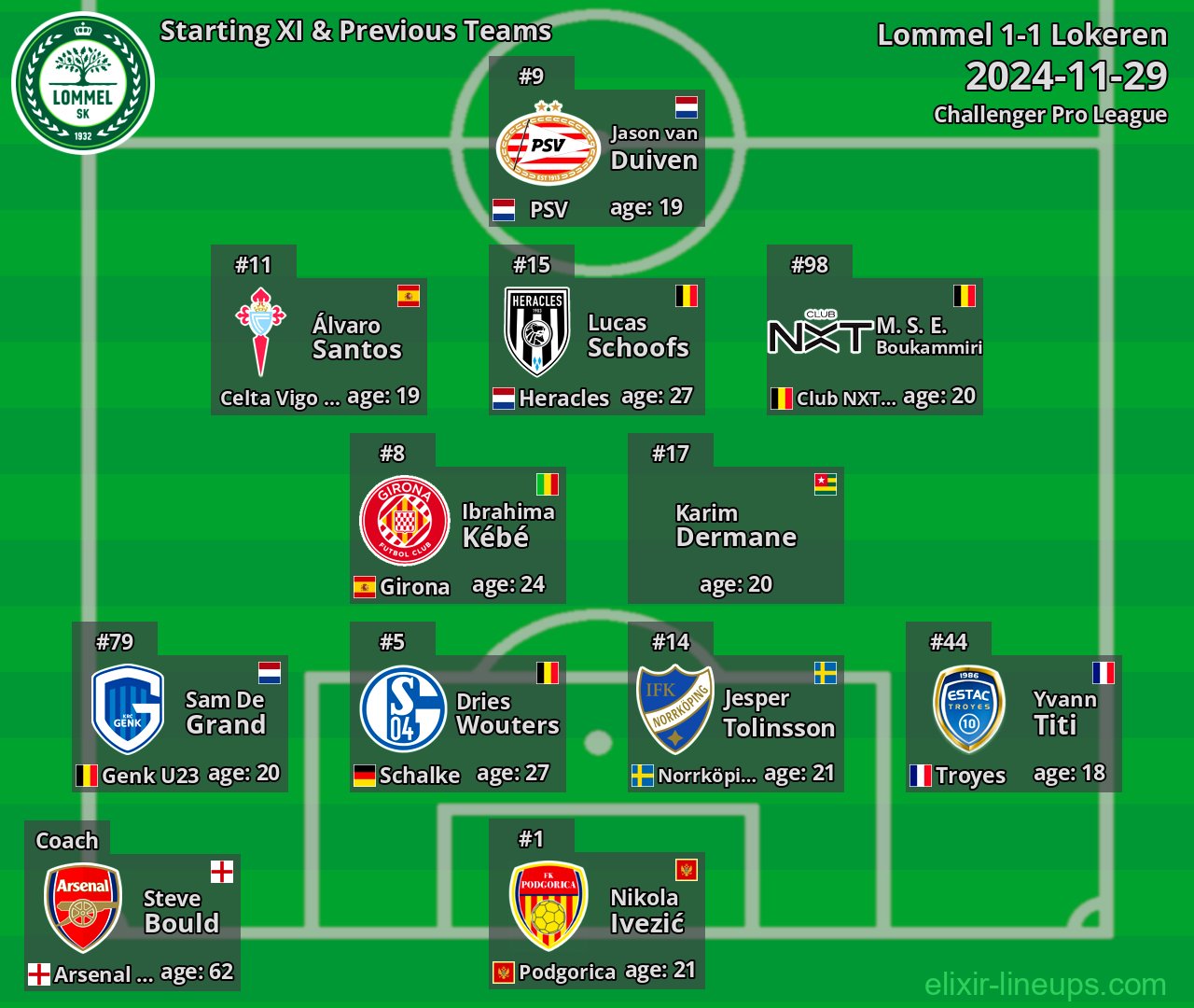 Lommel Starting XI & Previous Teams 2024-11-29