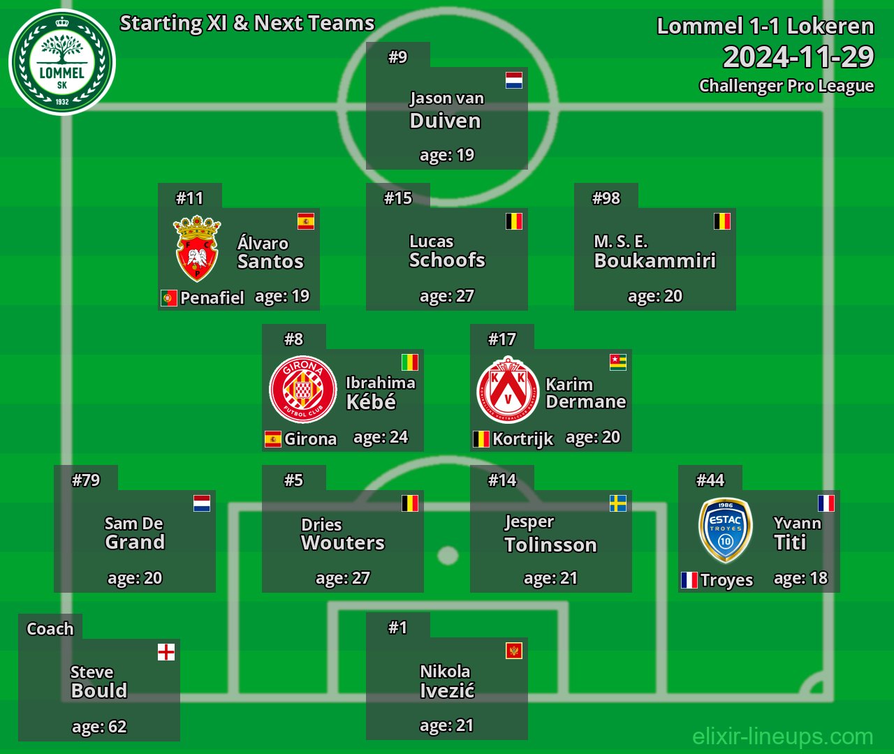 Lommel Starting XI & Next Teams 2024-11-29