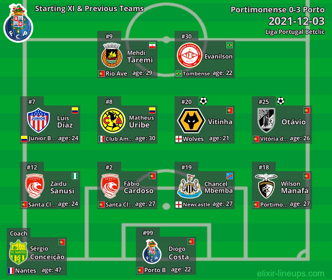 Porto Starting XI & Previous Teams 2021-12-03