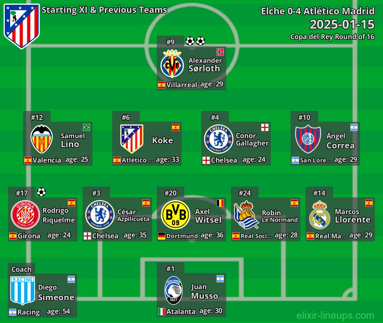 Atlético Madrid Starting XI & Previous Teams 2025-01-15