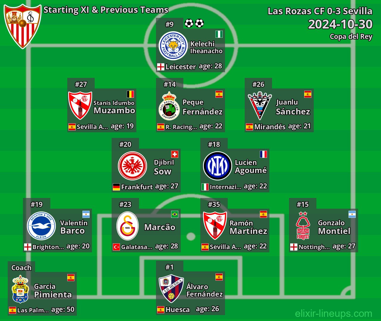 Sevilla Starting XI & Previous Teams 2024-10-30