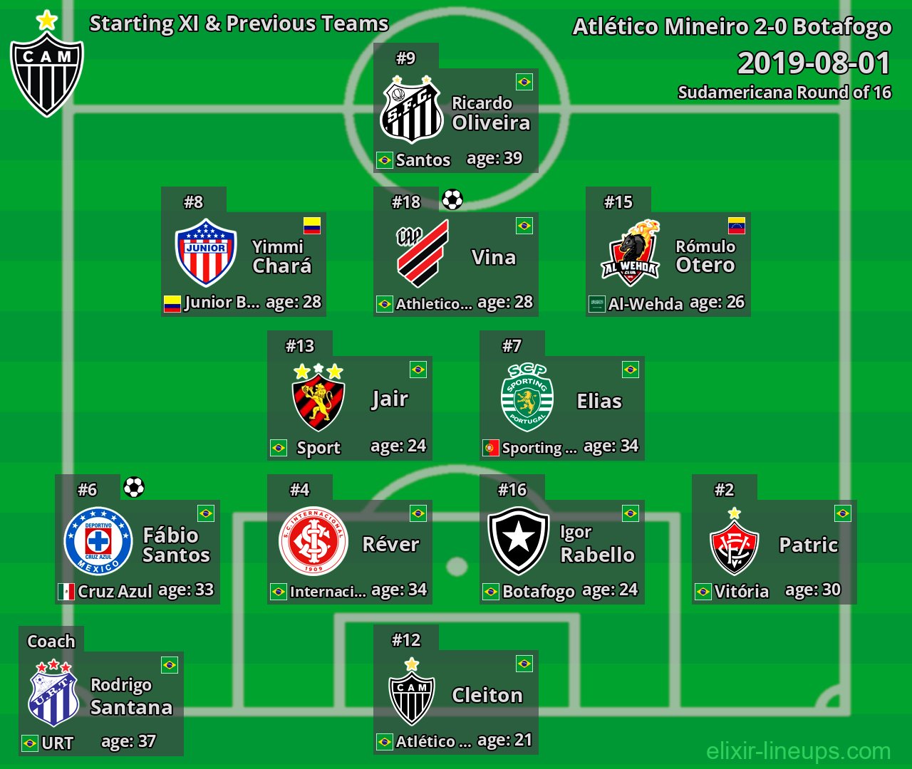 Atlético Mineiro Starting XI & Previous Teams 2019-08-01