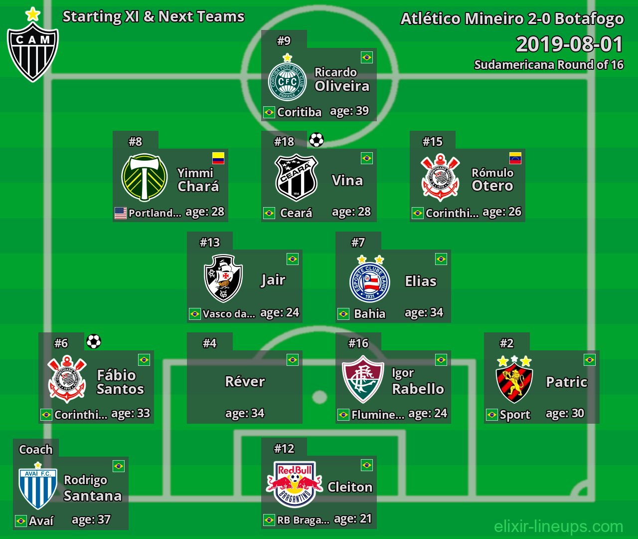 Atlético Mineiro Starting XI & Next Teams 2019-08-01