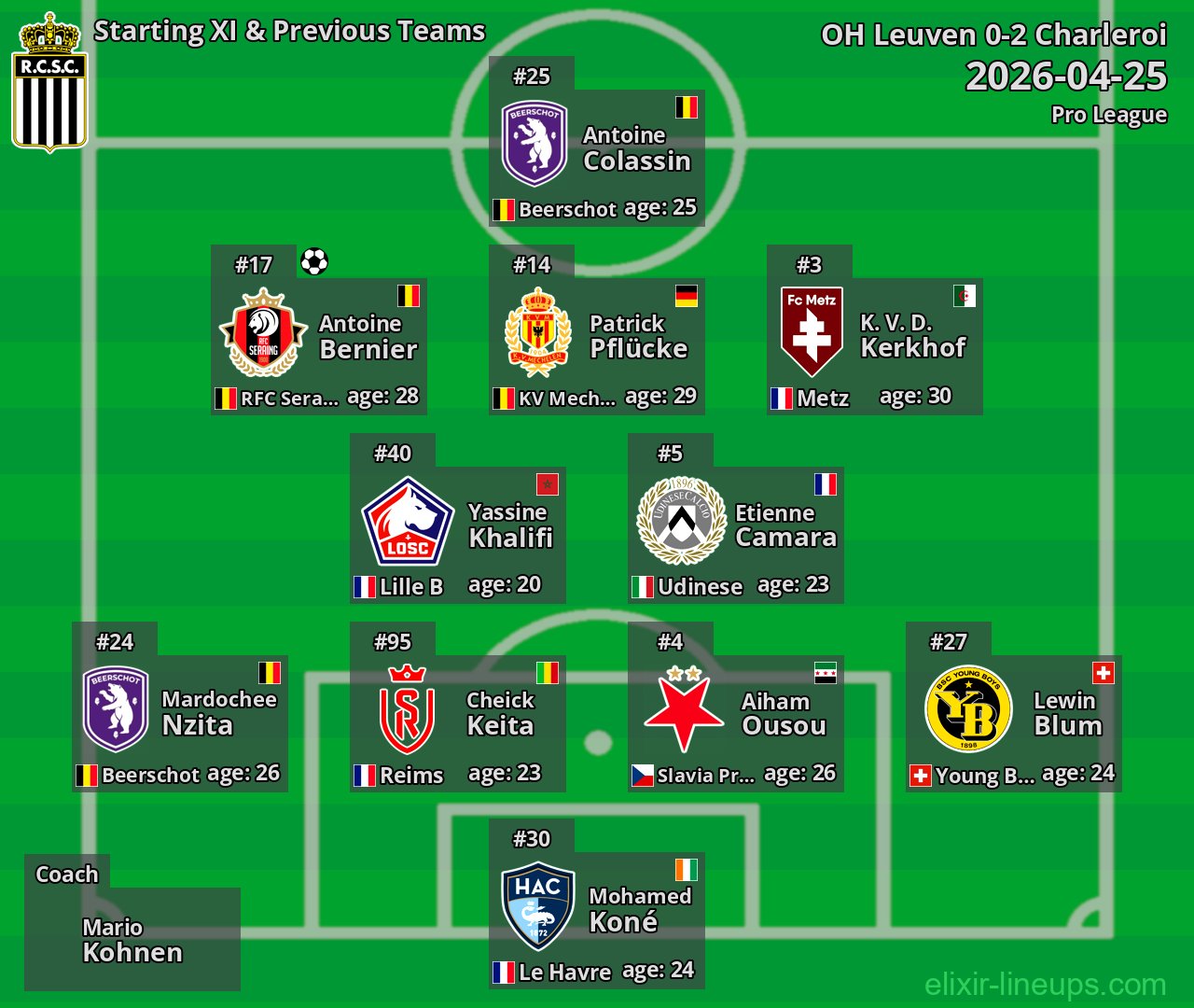 Charleroi Starting XI & Previous Teams 2026-04-25