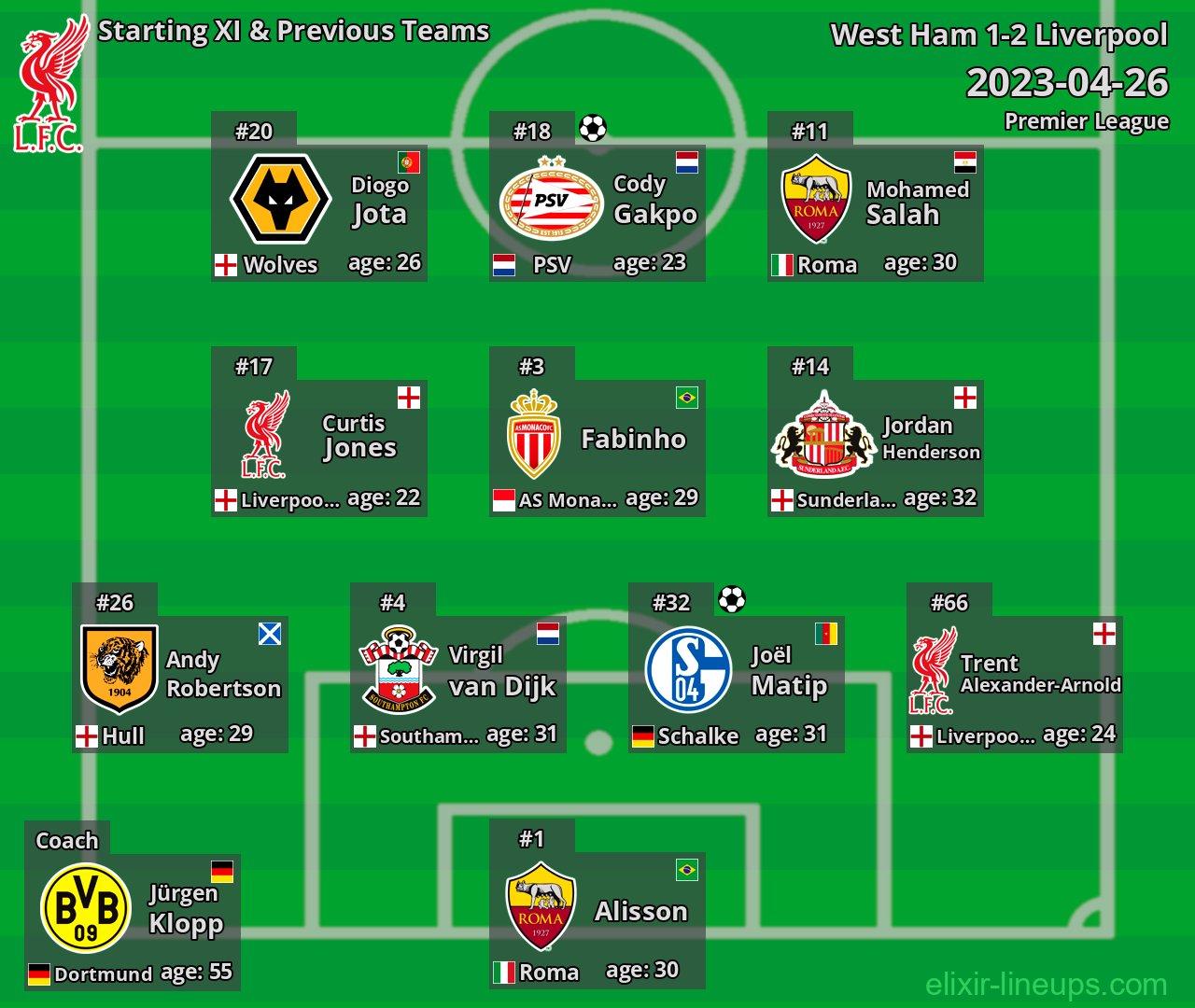 Liverpool Starting XI & Previous Teams 2023-04-26