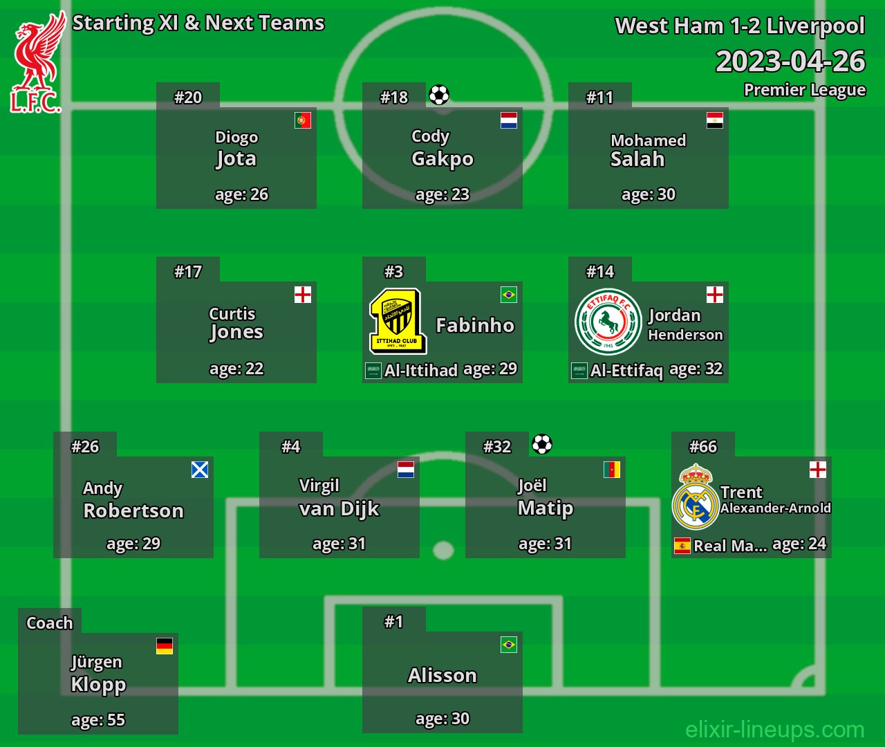 Liverpool Starting XI & Next Teams 2023-04-26