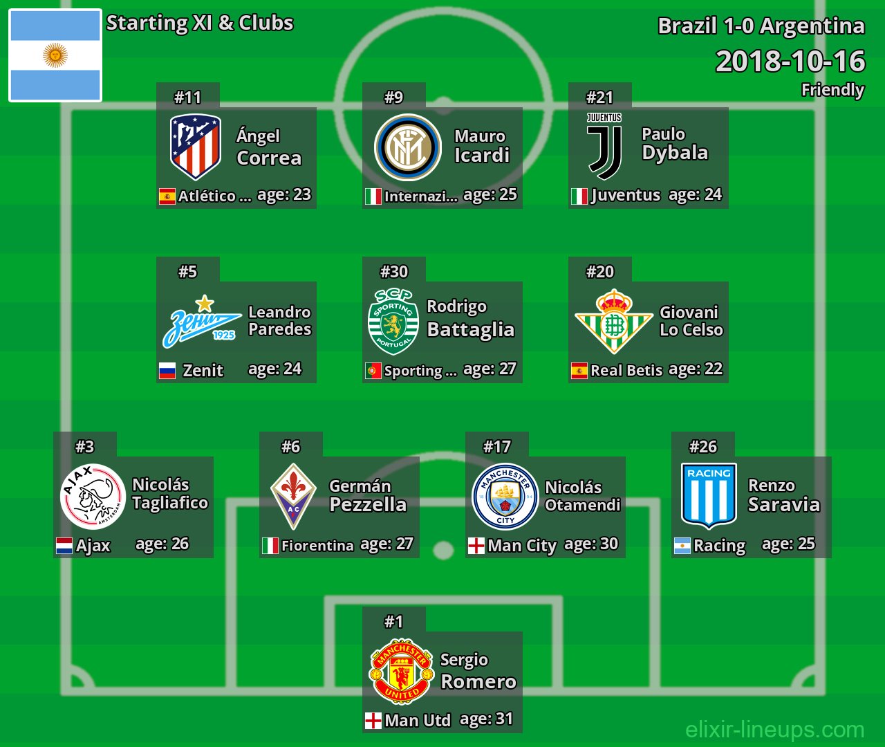Argentina Starting XI 2018-10-16