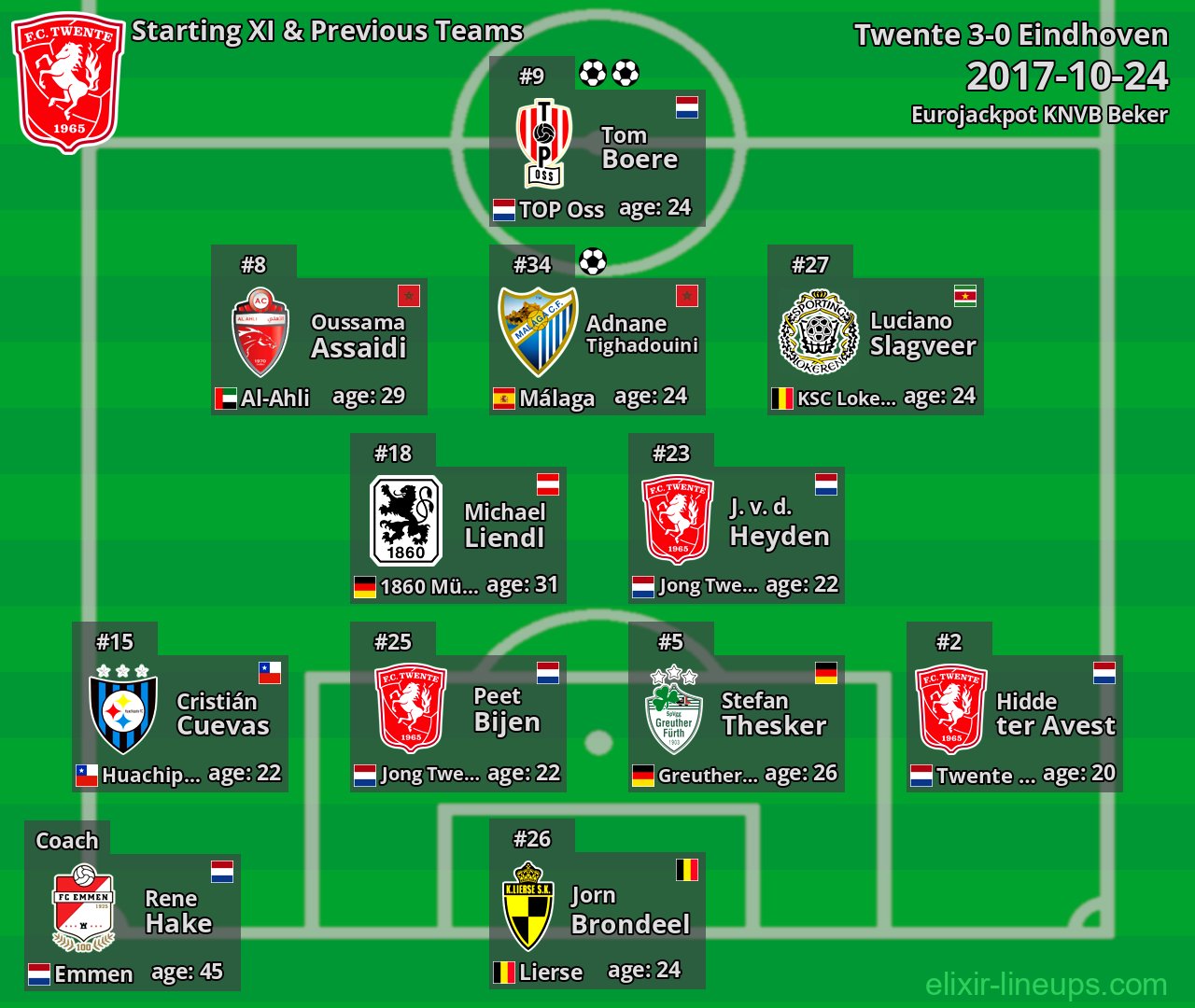 Twente Starting XI & Previous Teams 2017-10-24