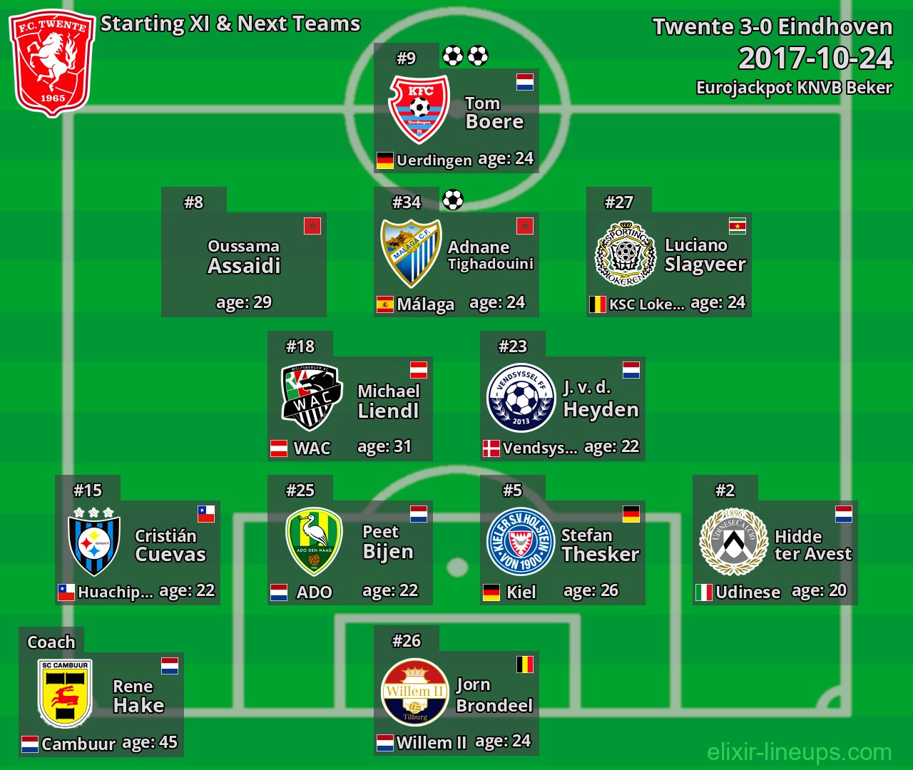 Twente Starting XI & Next Teams 2017-10-24