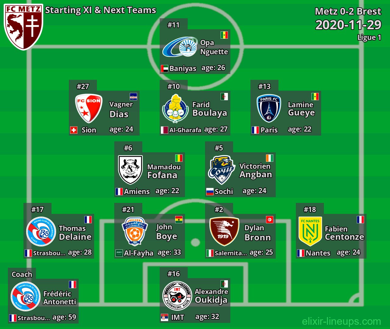 Metz Starting XI & Next Teams 2020-11-29