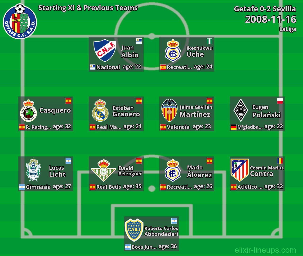 Getafe Starting XI & Previous Teams 2008-11-16