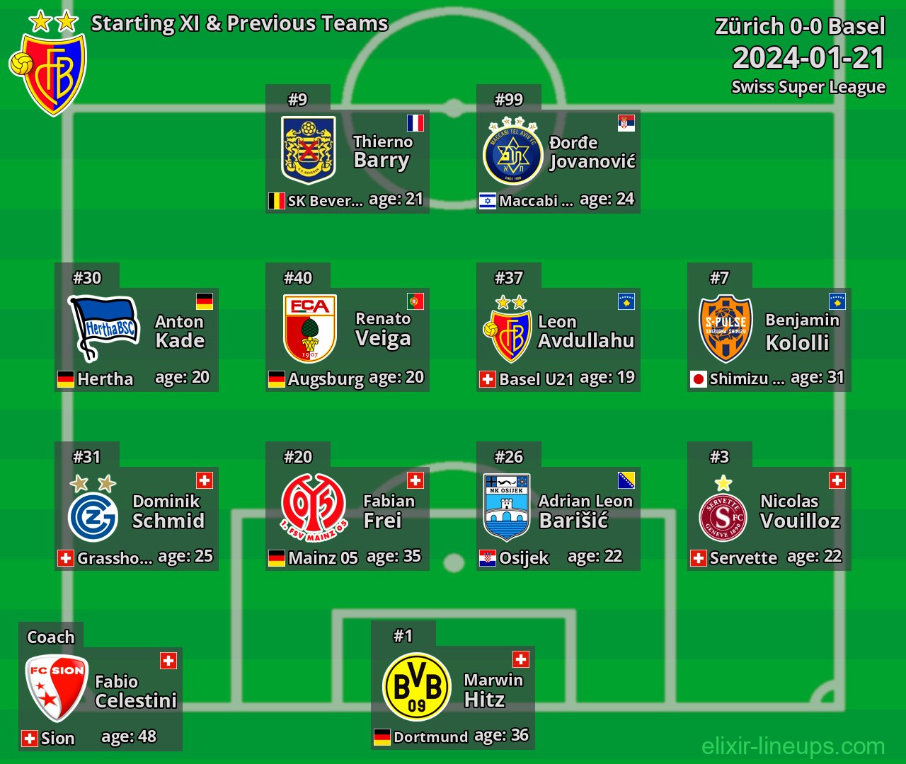 Basel Starting XI & Previous Teams 2024-01-21