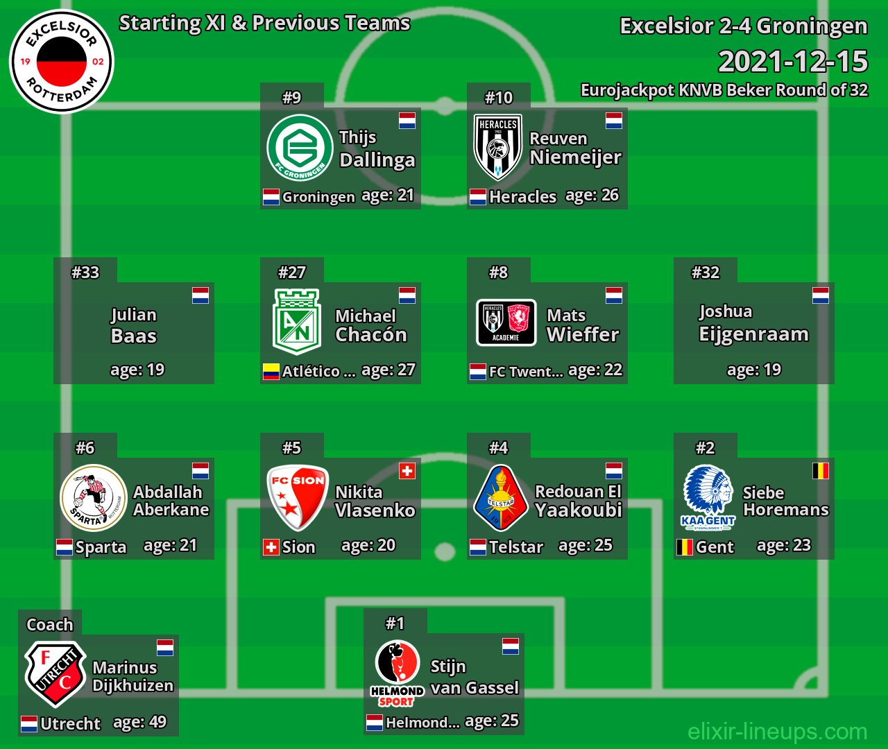 Excelsior Starting XI & Previous Teams 2021-12-15